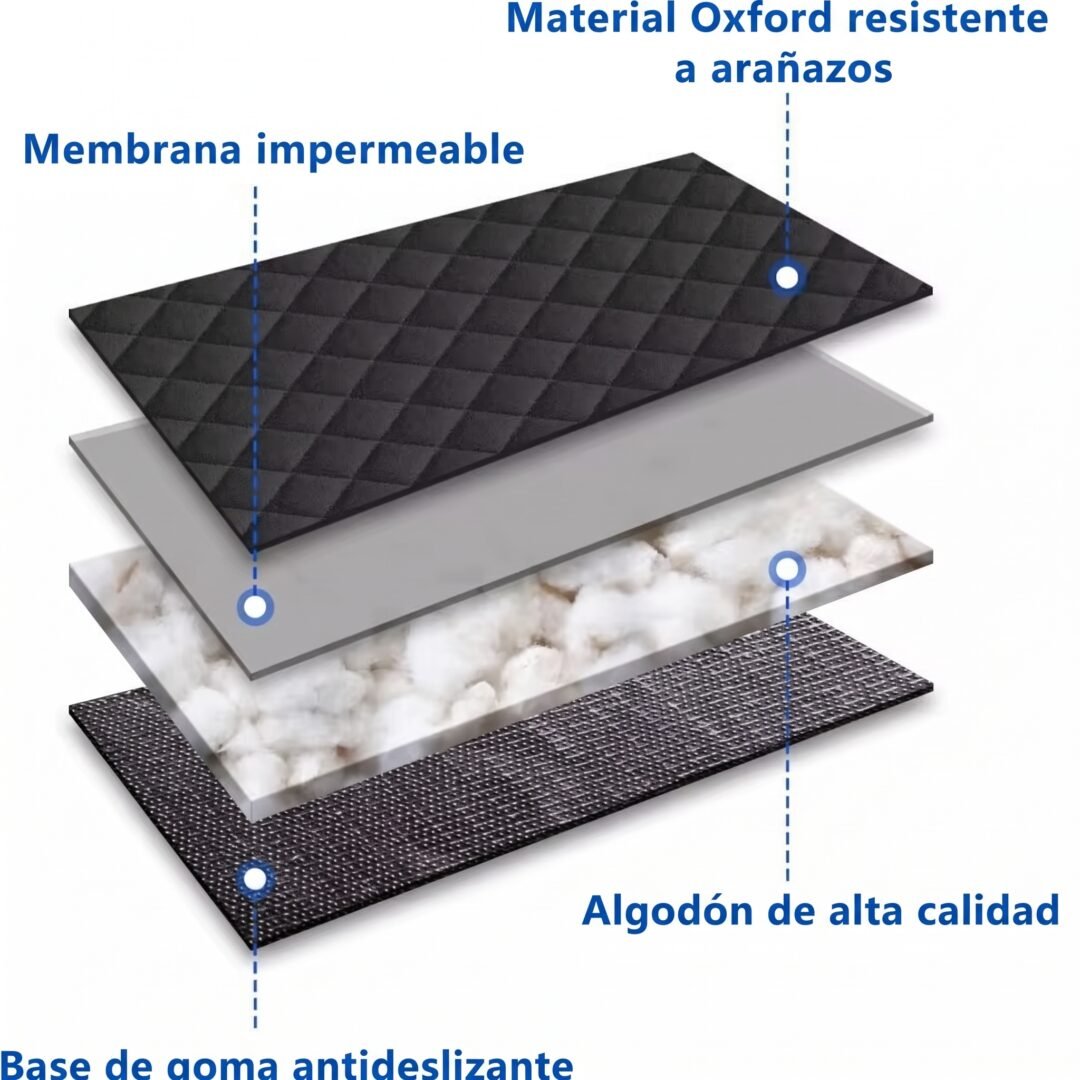 Materiales de Alta Calidad de la Funda para Coche Desglose de capas de material de la funda para coche: Oxford resistente, algodón PP y base de goma antideslizante.